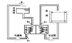 工廠中央空調(diào)改造方案，工廠中央空調(diào)改造流程