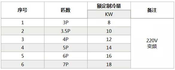 海信中央空調(diào)怎么樣？海信中央空調(diào)如何選購(gòu)-圖4