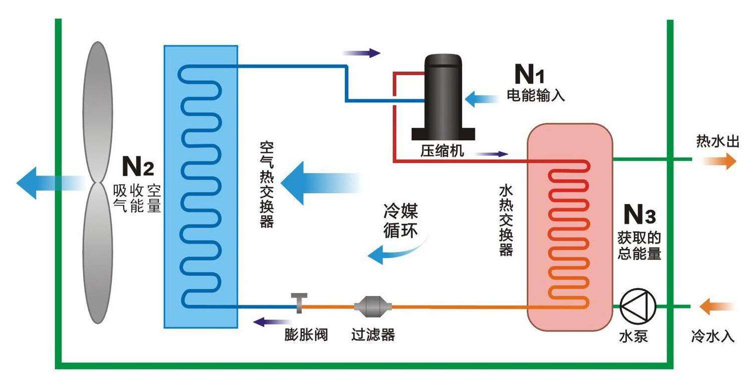 空氣源熱泵與中央空調(diào)相比，優(yōu)勢(shì)有哪些